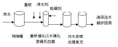 污水處理設備__全康環(huán)保QKEP