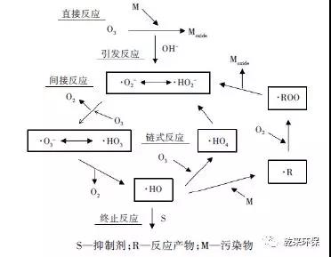 污水處理設備__全康環(huán)保QKEP