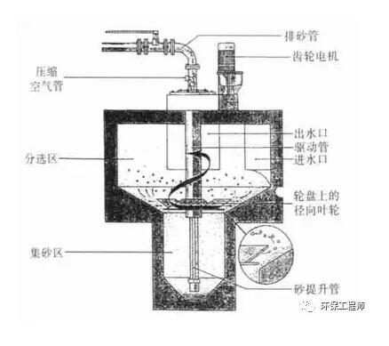 污水處理設備__全康環(huán)保QKEP