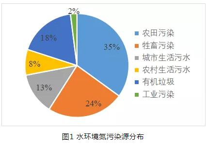 污水處理設備__全康環(huán)保QKEP