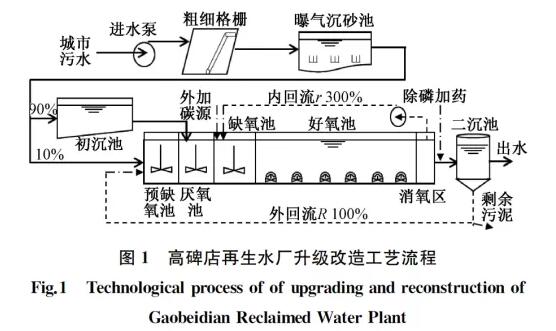 污水處理設備__全康環(huán)保QKEP