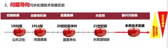 污水處理設備__全康環(huán)保QKEP
