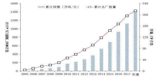 污水處理設備__全康環(huán)保QKEP
