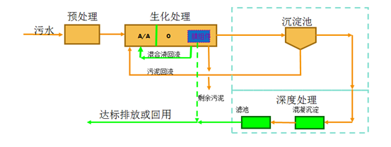 污水處理設備__全康環(huán)保QKEP