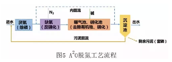 污水處理設備__全康環(huán)保QKEP