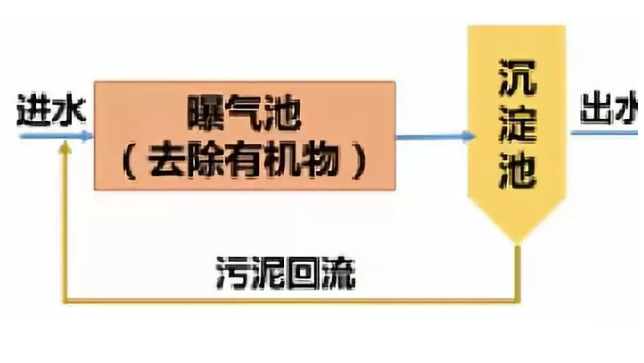 污水處理設備__全康環(huán)保QKEP