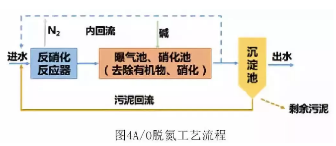 污水處理設備__全康環(huán)保QKEP