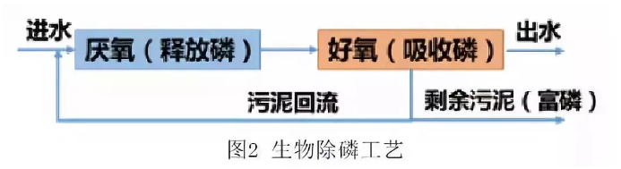 污水處理設備__全康環(huán)保QKEP