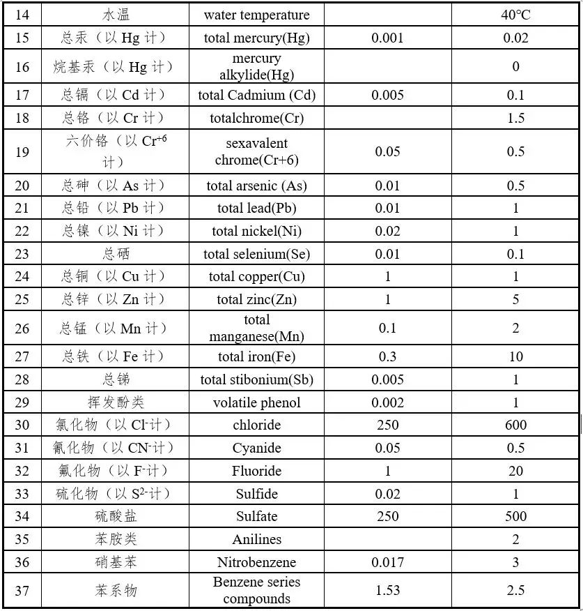 污水處理設備__全康環(huán)保QKEP