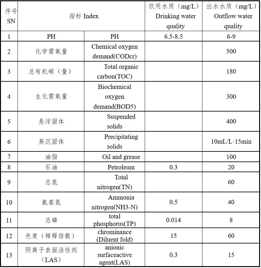 污水處理設備__全康環(huán)保QKEP