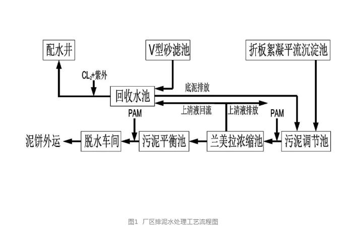污水處理設備__全康環(huán)保QKEP