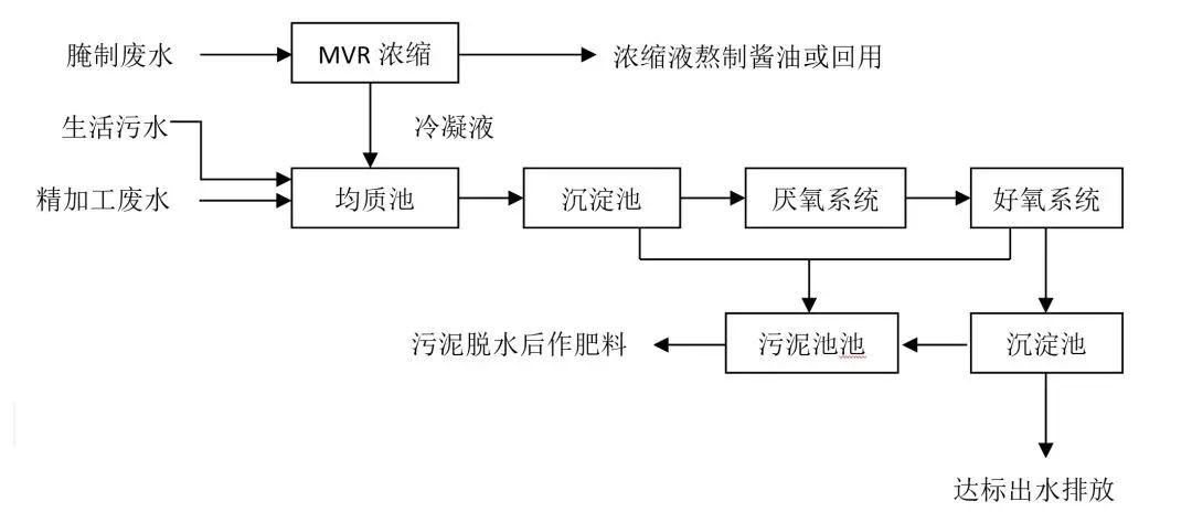 污水處理設備__全康環(huán)保QKEP