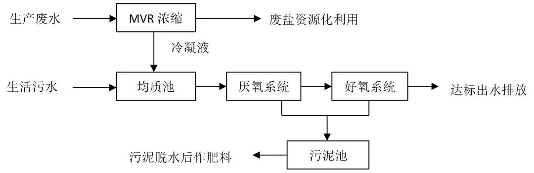 污水處理設備__全康環(huán)保QKEP