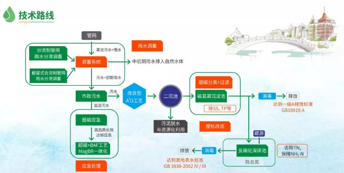 污水處理設備__全康環(huán)保QKEP