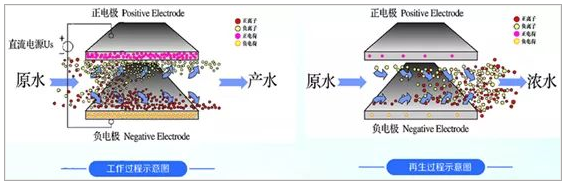 污水處理設備__全康環(huán)保QKEP
