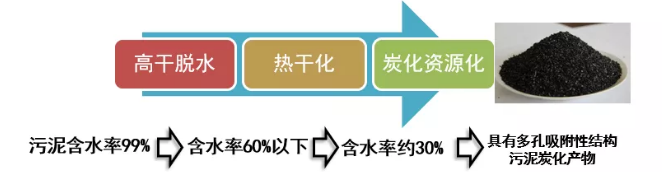 污水處理設備__全康環(huán)保QKEP