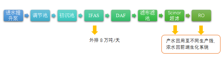 污水處理設備__全康環(huán)保QKEP