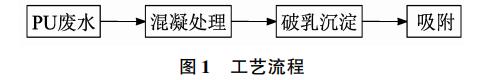 污水處理設備__全康環(huán)保QKEP