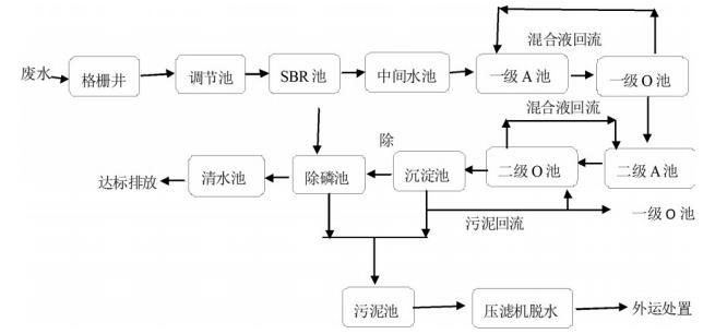 污水處理設備__全康環(huán)保QKEP