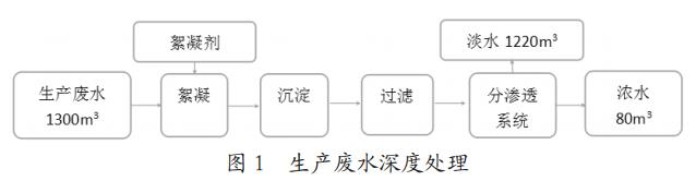 污水處理設備__全康環(huán)保QKEP