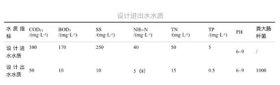 污水處理設備__全康環(huán)保QKEP