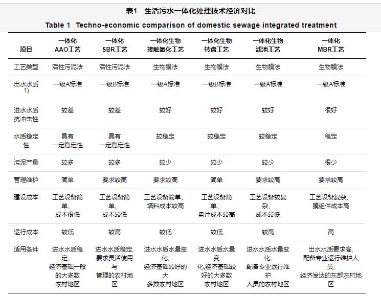 污水處理設備__全康環(huán)保QKEP