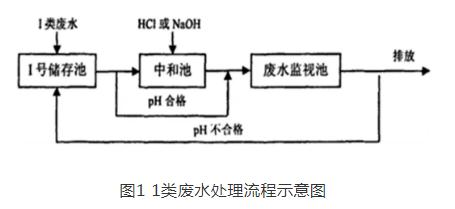 污水處理設備__全康環(huán)保QKEP