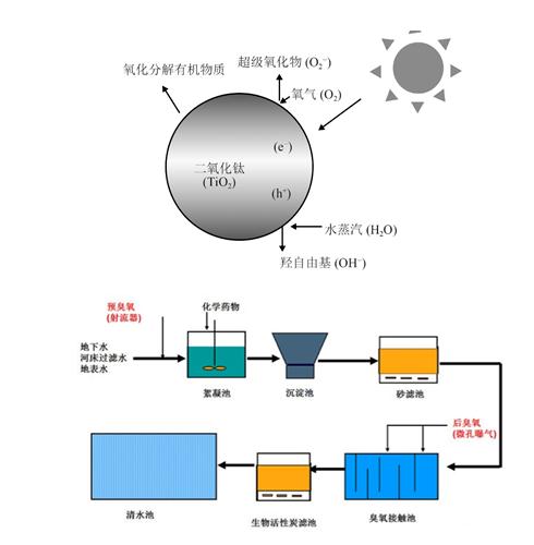 污水處理設備__全康環(huán)保QKEP