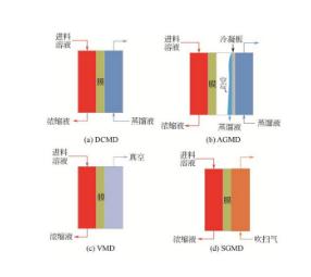 污水處理設備__全康環(huán)保QKEP