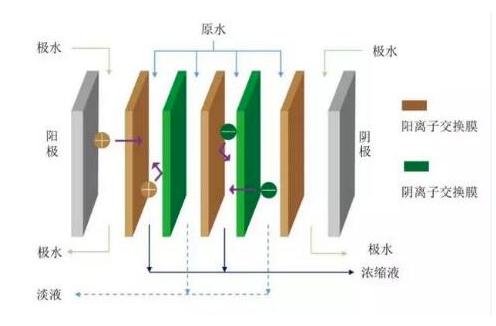 污水處理設備__全康環(huán)保QKEP