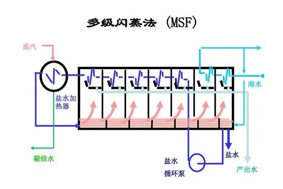 污水處理設備__全康環(huán)保QKEP