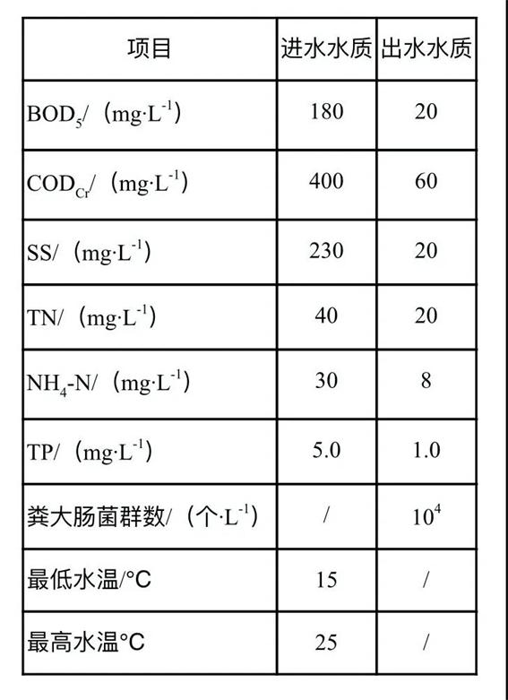污水處理設備__全康環(huán)保QKEP