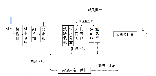 污水處理設備__全康環(huán)保QKEP