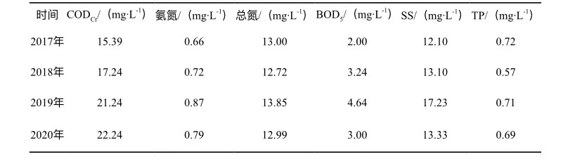 污水處理設備__全康環(huán)保QKEP