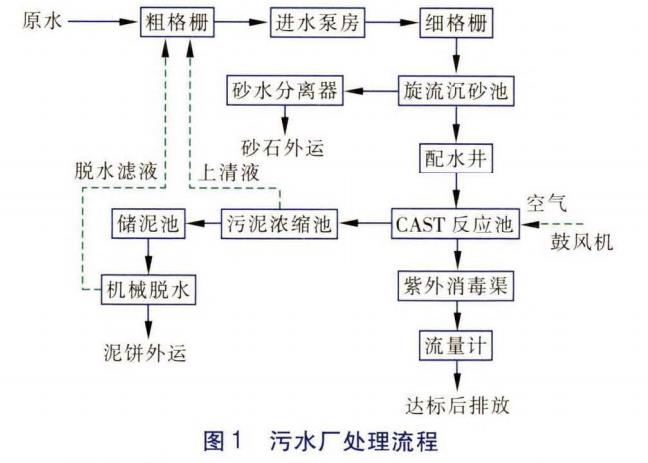 污水處理設備__全康環(huán)保QKEP