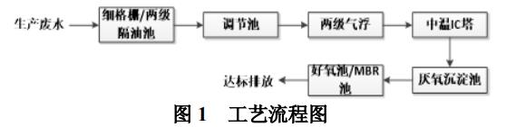 污水處理設備__全康環(huán)保QKEP