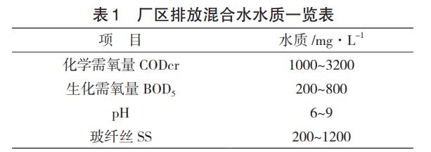 污水處理設備__全康環(huán)保QKEP