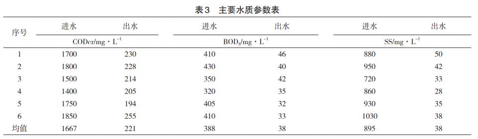 污水處理設備__全康環(huán)保QKEP