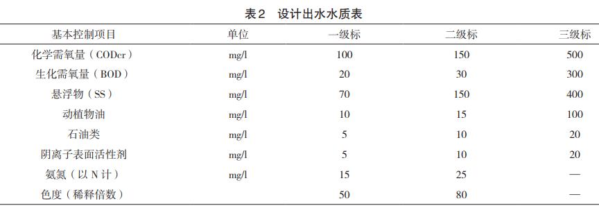 污水處理設備__全康環(huán)保QKEP