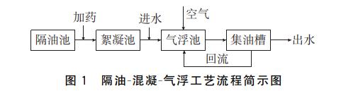 污水處理設備__全康環(huán)保QKEP