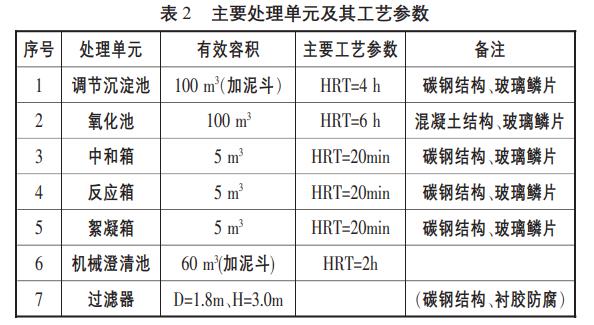 污水處理設備__全康環(huán)保QKEP