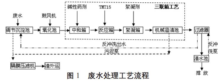 污水處理設備__全康環(huán)保QKEP