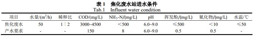 污水處理設備__全康環(huán)保QKEP