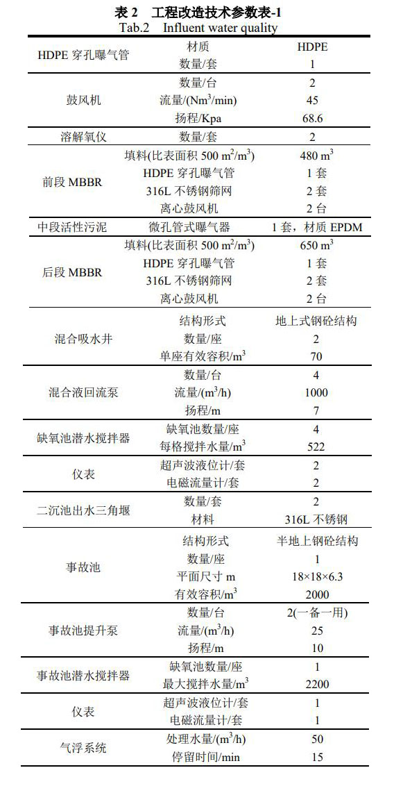 污水處理設備__全康環(huán)保QKEP