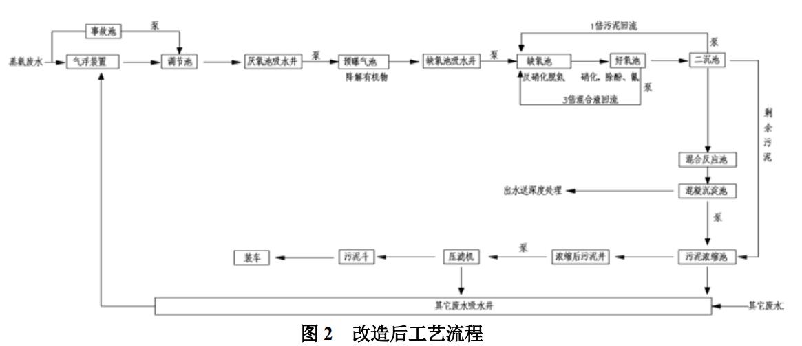 污水處理設備__全康環(huán)保QKEP