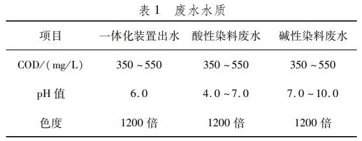 污水處理設備__全康環(huán)保QKEP