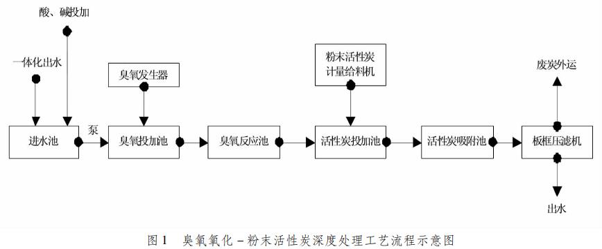 污水處理設備__全康環(huán)保QKEP