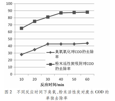 污水處理設備__全康環(huán)保QKEP