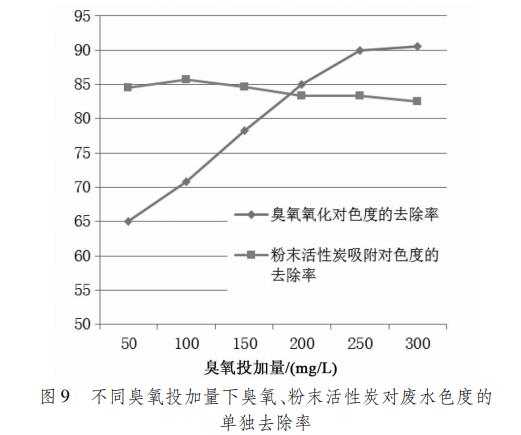 污水處理設備__全康環(huán)保QKEP