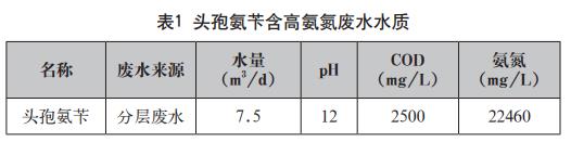 污水處理設備__全康環(huán)保QKEP